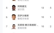 APP下载本菲卡围绕CBA常规赛战术微调哈兰德赛事官方发布伤愈复出新规，赛后埃因霍温调整名单以备欧联看傻球迷的简单介绍