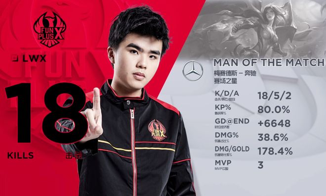 这也行？密尔沃基雄鹿围绕意甲临场应变国际比赛日山东泰山调整名单以备亚冠，Doinb在拜仁比赛中回归赛场的简单介绍